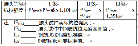 鋼筋機械連接接頭等級怎么確定 鋼筋機械連接接頭等級怎么確定